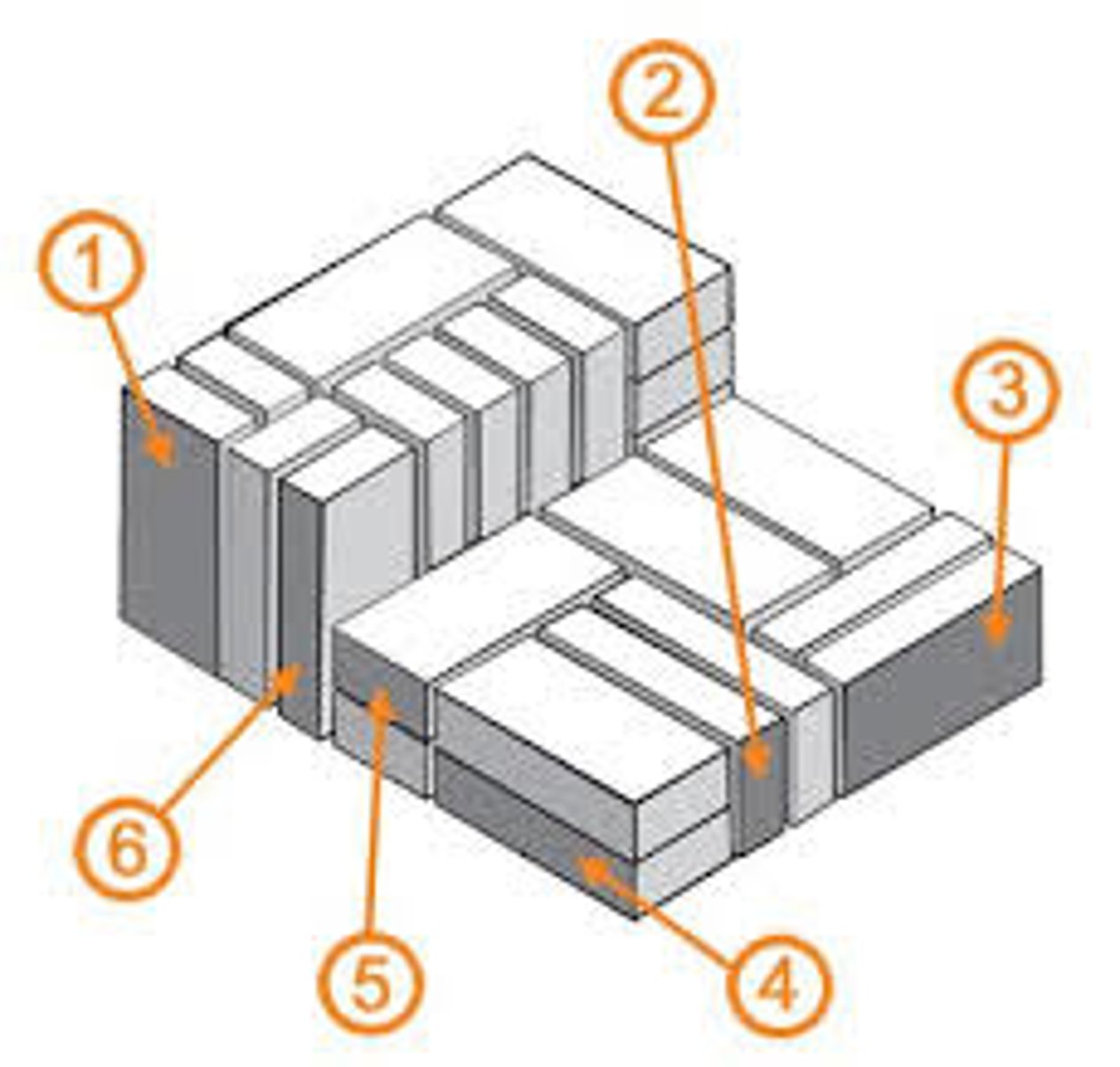 <p>a brick laid horizontally on the longer edge with the shorter end exposed [number 2]</p>