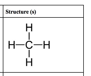 <p>Methane</p>