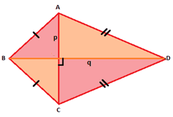 <p>A quadrilateral with two pairs of distinct sides that are congruent.</p>