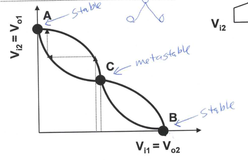 <p>why are A and C stable? </p>