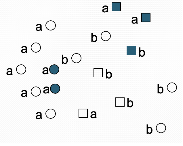<p>Method to find risk alleles in complex disease. Search for alleles in a population that occurs more frequently in disease cases then in matched controls. More powerful at identifying rare risk alleles and those that contribute a small increase in risk. </p>