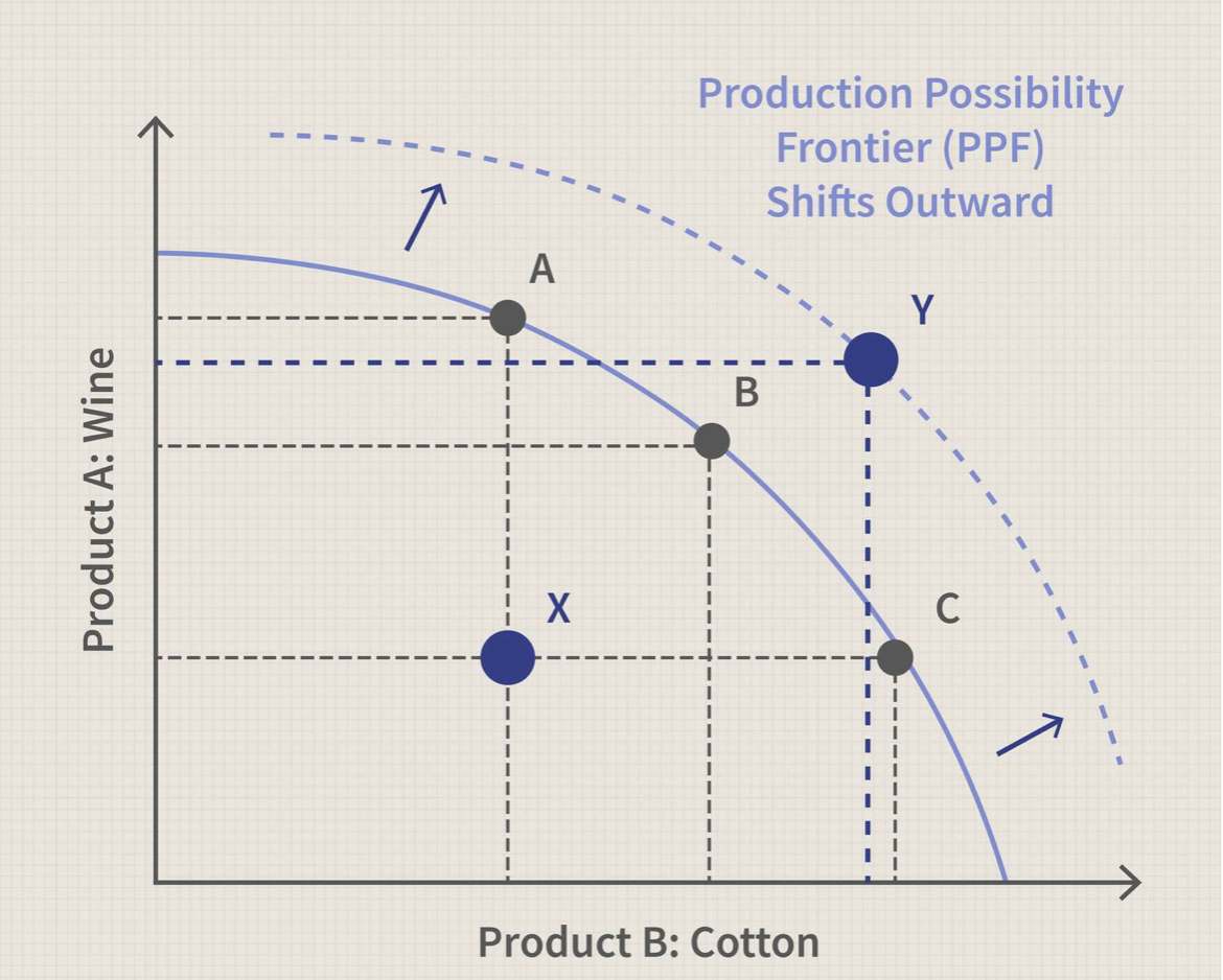 Why shift of entire PPC 