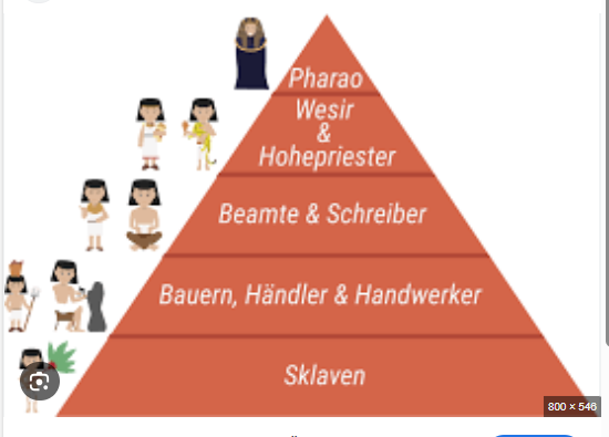 <p>Staatsordnung</p>
