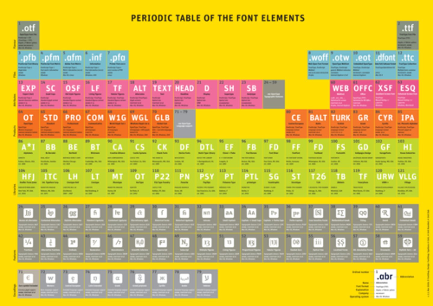 <p>Element</p>