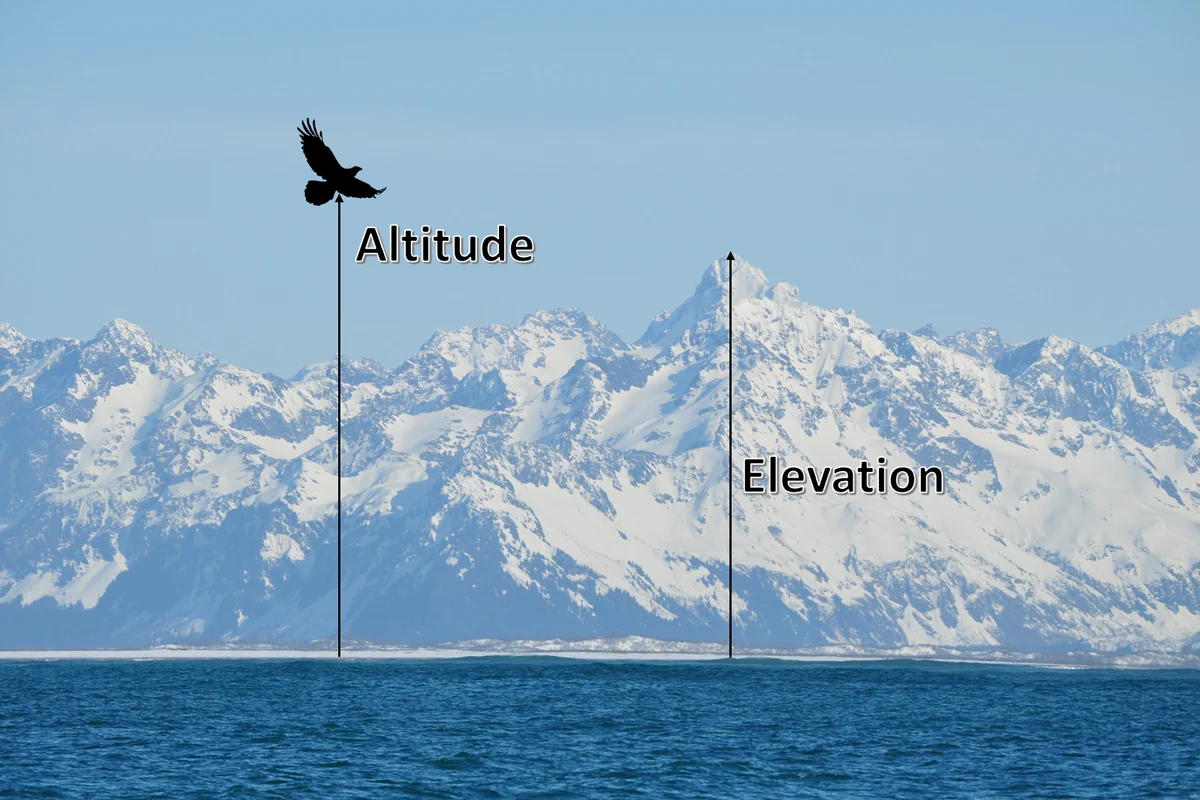<p>Altitude</p>