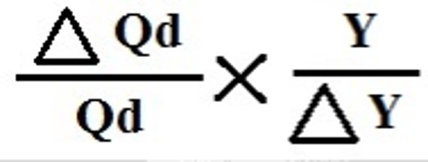 <p>sensitivity of quantity demand relative to changes in income (decimal value)</p><p>YED = (%ΔQd / %ΔY)</p>
