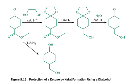 <p>Reverts an acetal or ketal back to a carbonyl with aqueous acid</p>