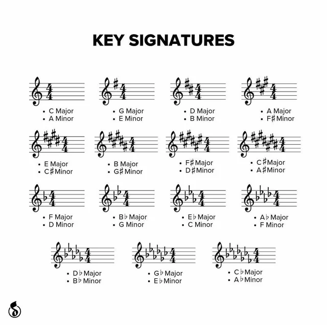 <p>Key Signature</p>
