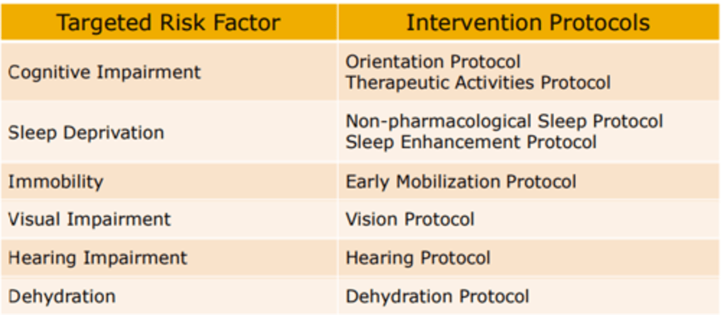 <p>*Targeted interventions reduce the risk of delirium in elderly hospitalized patients by 40%.</p>