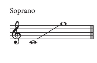 <p>low C to high&nbsp;</p>