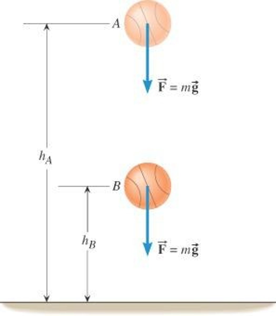 <p>Energy due to mass m at height h.</p>