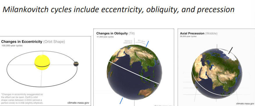 <p></p><p>What are the 3 Orbital Forcings/Milankovitch Cycles? Describe each one.</p><ul><li><p>POE, shortest to greatest cycle</p><p></p></li></ul><p>Describe the global-scale patterns of air circulation and wind</p>