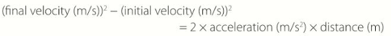 The equation linking velocity, distance, time and acceleration