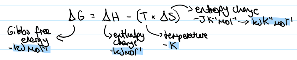<p><span>ΔG = ΔH - (T x ΔS)</span></p><p><span>ΔG- Gibbs free energy (kJ mol^-1)</span></p><p><span>ΔH- enthalpy change (kJ mol^-1)</span></p><p><span>T- temperature (K)</span></p><p><span>ΔS- entropy change (<strong>kJ</strong> K^-1 mole^-1)</span></p>