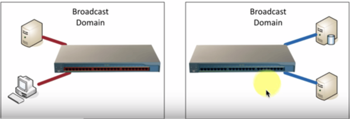 <p>• Local Area Networks</p><p>• A group of devices in the same broadcast domain</p>