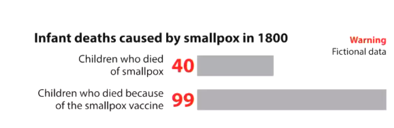 <p>what’s wrong with this graph</p>