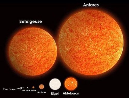 Formed when star much larger than the Sun runs out of hydrogen so larger nuclei form and the star expands