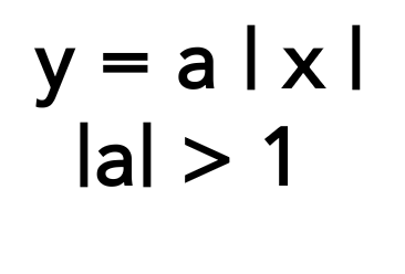 <p>What transformation is shown? What should be done to the function’s table to create transformation? </p>