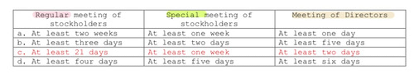 <p>Under Revised Corporation Code, in case the by-laws is silent, what is the minimum number of days of giving notice in case of meeting of stockholders or board of directors?</p>