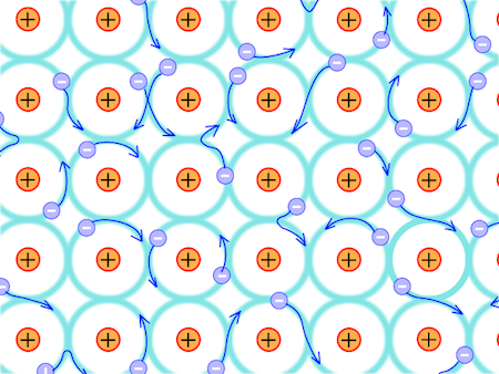 <p>e-’s on metals are free to move around. This explainsthe conductivity and malleability of metals, as the delocalized electrons allow metal atoms to slide past each other without breaking bonds. </p>