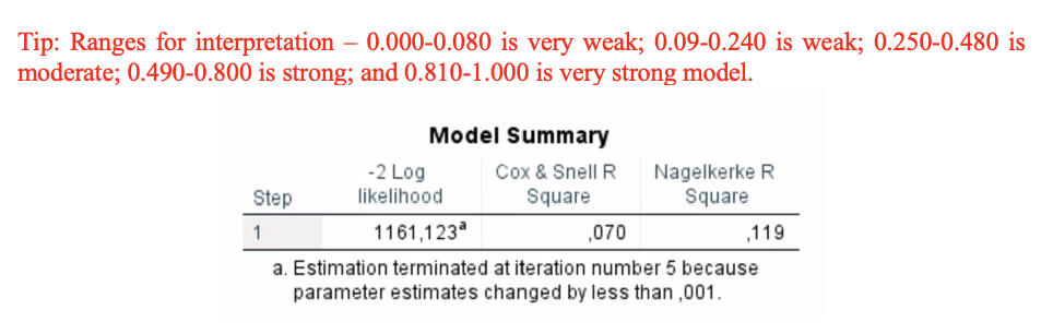 <p><strong>Version 1&amp;2– Exercise 8: Scenario: </strong>A group of occupation medicine specialists wanted to explore sleep status and hypertension among oil workers in Xinjiang, China. They interviewed 3,040 workers in six oil field bases in Karamay City to analyse the association between hypertension and sleep quality and gender. Considering their aim, they asked you to construct a regression model to predict hypertension (yes or no) from gender (male or female) and sleep quality (poor or good). You decided to keep the level of significance at P &lt; 0.05.</p><p></p><p><strong>Q8. Assess the strength of the model. How much % of variability is explained in our model?</strong></p>