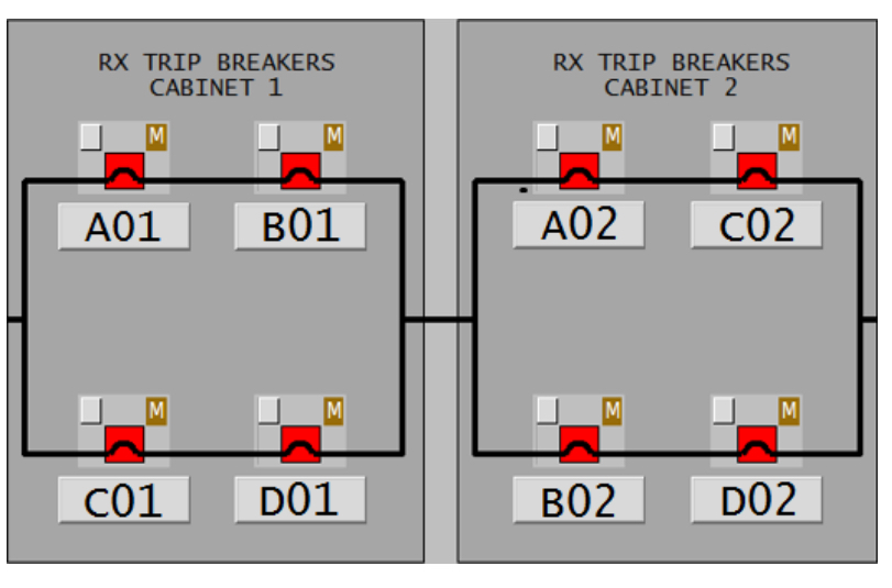 <p>Enough Rx Trip Bkrs Closed to energizes CRDM bus </p><p>PREVENTS manual reset of ESF signals and removes block of unlatched ESF signals </p>