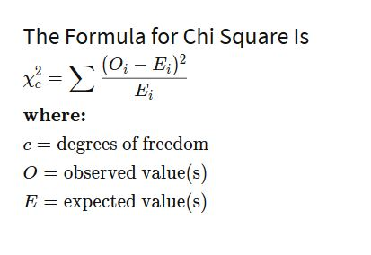 <p>A formula used to calculate the chi-square statistic by comparing observed frequencies to expected frequencies, in EACH CATAGORY. E = sigma, the sum of all the equations from each catagory</p>