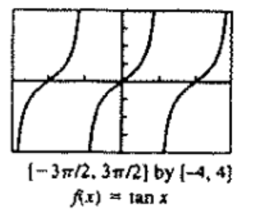 <p>notes: tan0 = 0</p>
