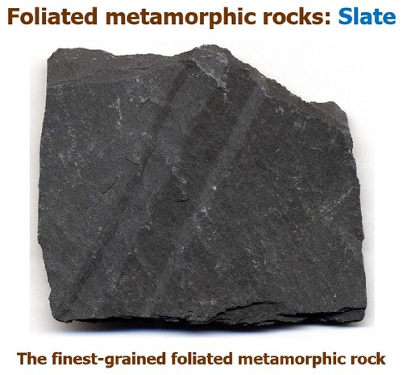 <p>a metamorphic rock with a texture that gives the rock a layered appearance'</p><p>slate, phyllite, metaconglomerate, schist, gneiss, and migmatite</p><p>slate has salty cleavage</p>