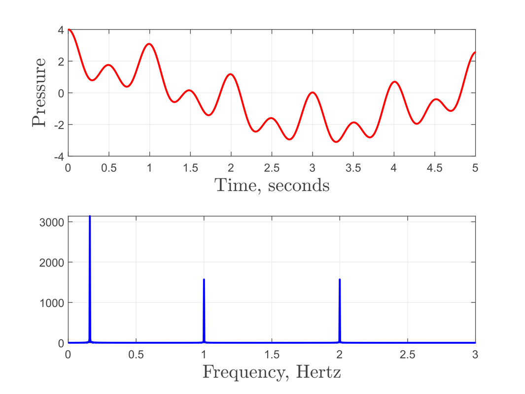 <p>what is this image an example of?</p>
