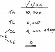 <p>A</p>