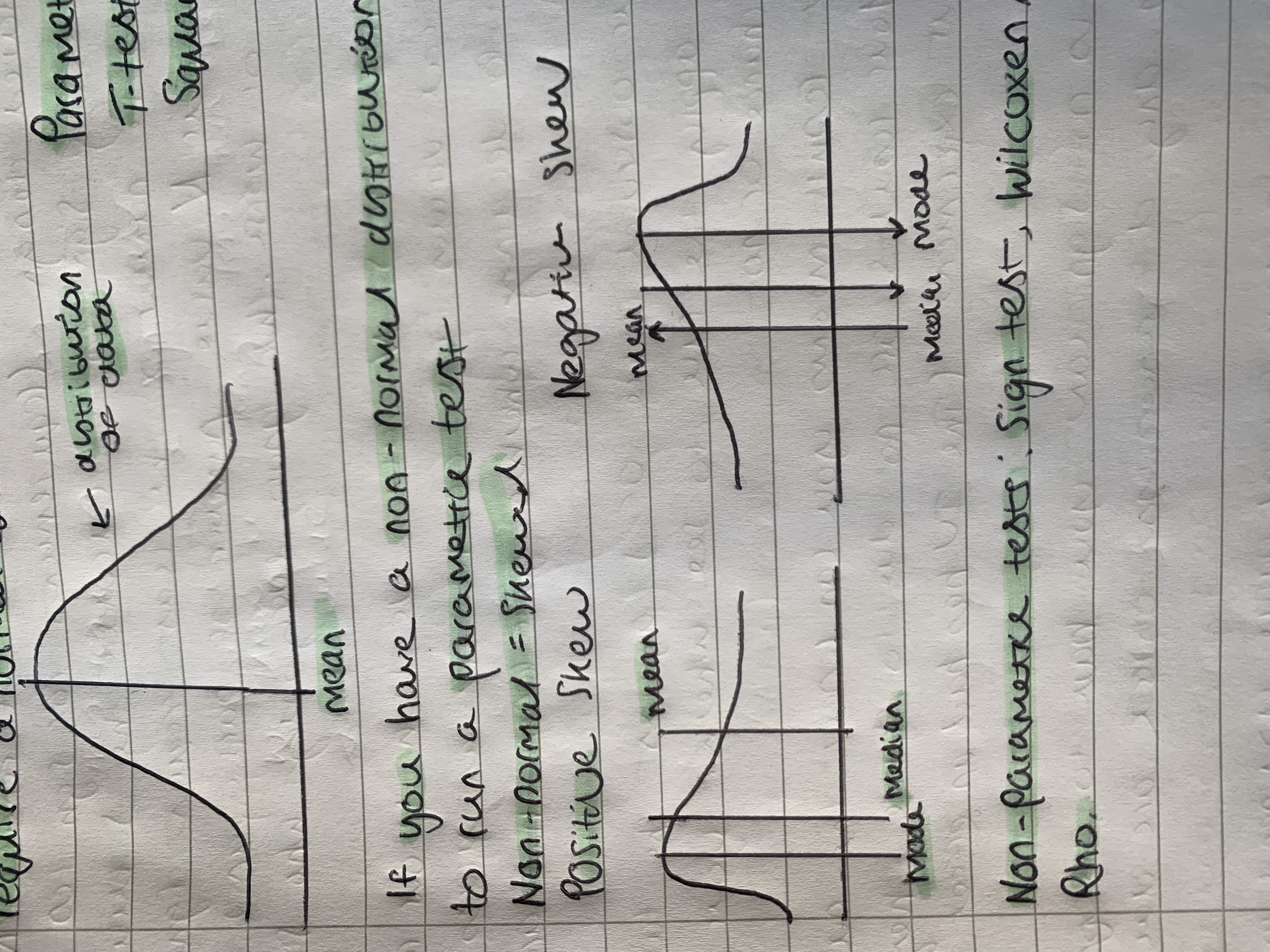 <p>If you have a skewed portion of data we run a non-parametric test</p><p>Non-parametric tests include; sign tests, wilcoxen, Mann Whitney, spearman’s Rho</p><p>Some have a positive skew and a negative skew </p>