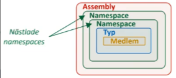 <p>Vad är en namespace?</p>