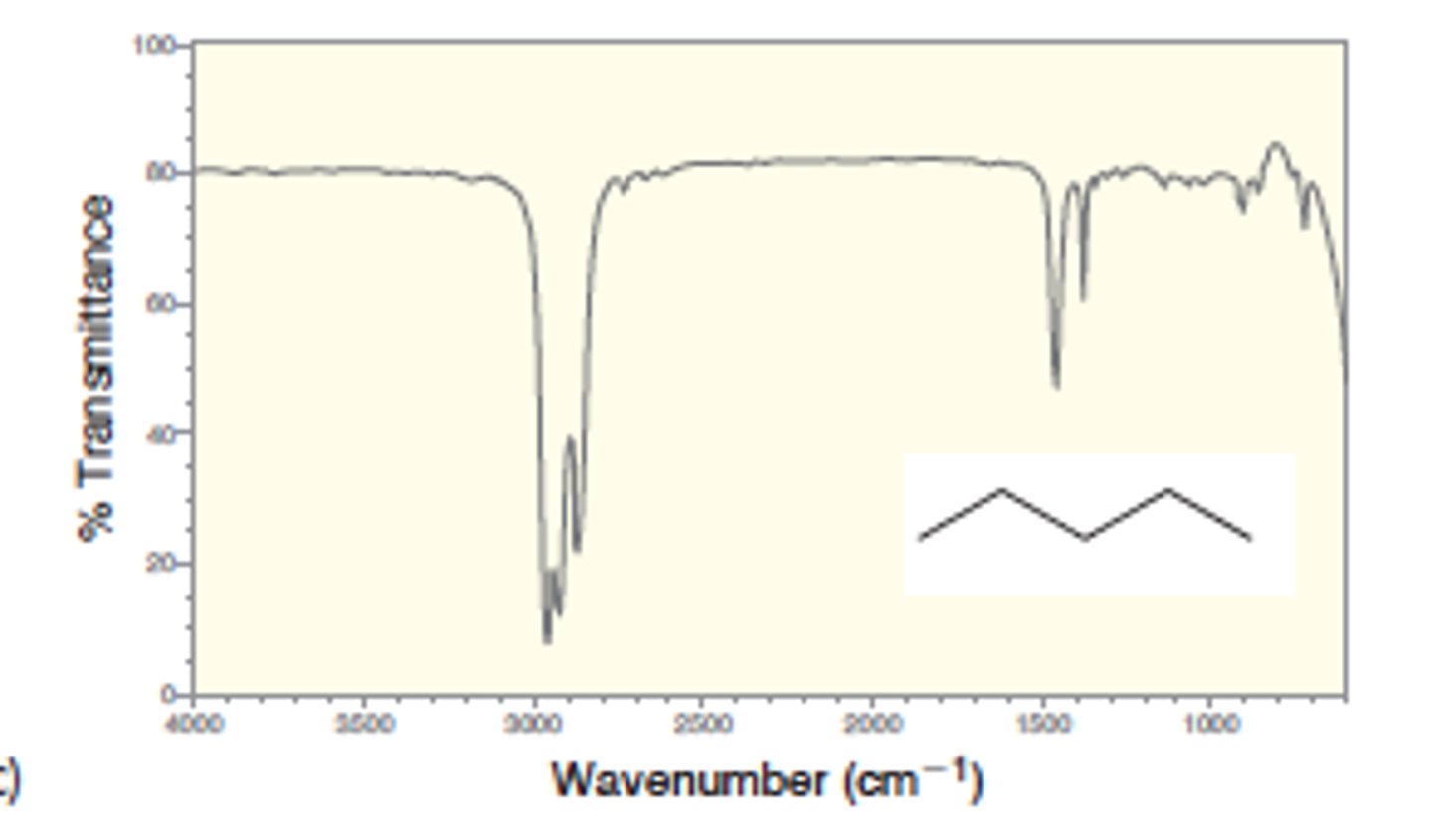 <p>-around 3000 cm-1</p>