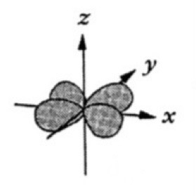 <p>Which atomic orbital is this?</p>