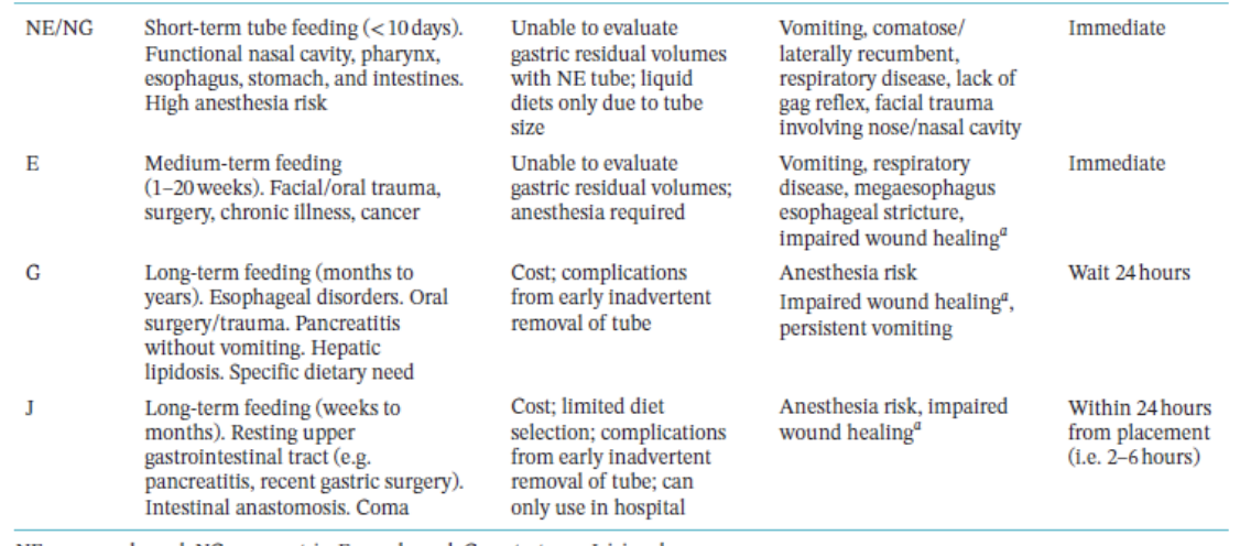 <p>These methods are all used for what type of feeding?</p>