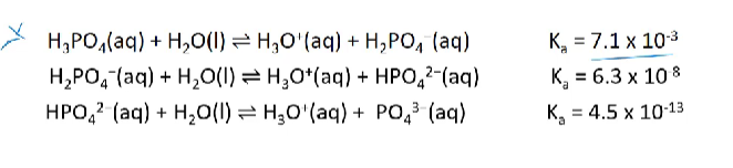 <ul><li><p>polyprotic acids have the potential to undergo multiple hydrolysis reactions, however the tendency decreases with each successive ionisation (Ka value decreases)</p></li><li><p>successive ionisations will not happen to completion, therefore the expected mols of H3O+ will not be produced.</p></li></ul><p></p>
