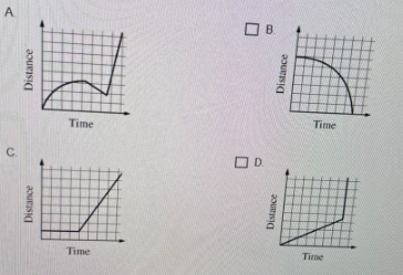 <p>Which of the following graphs could represent the distance of an object from a given point as time passes?</p>