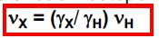An isotope will have its own distinct gyromagnetic ratio, defined by