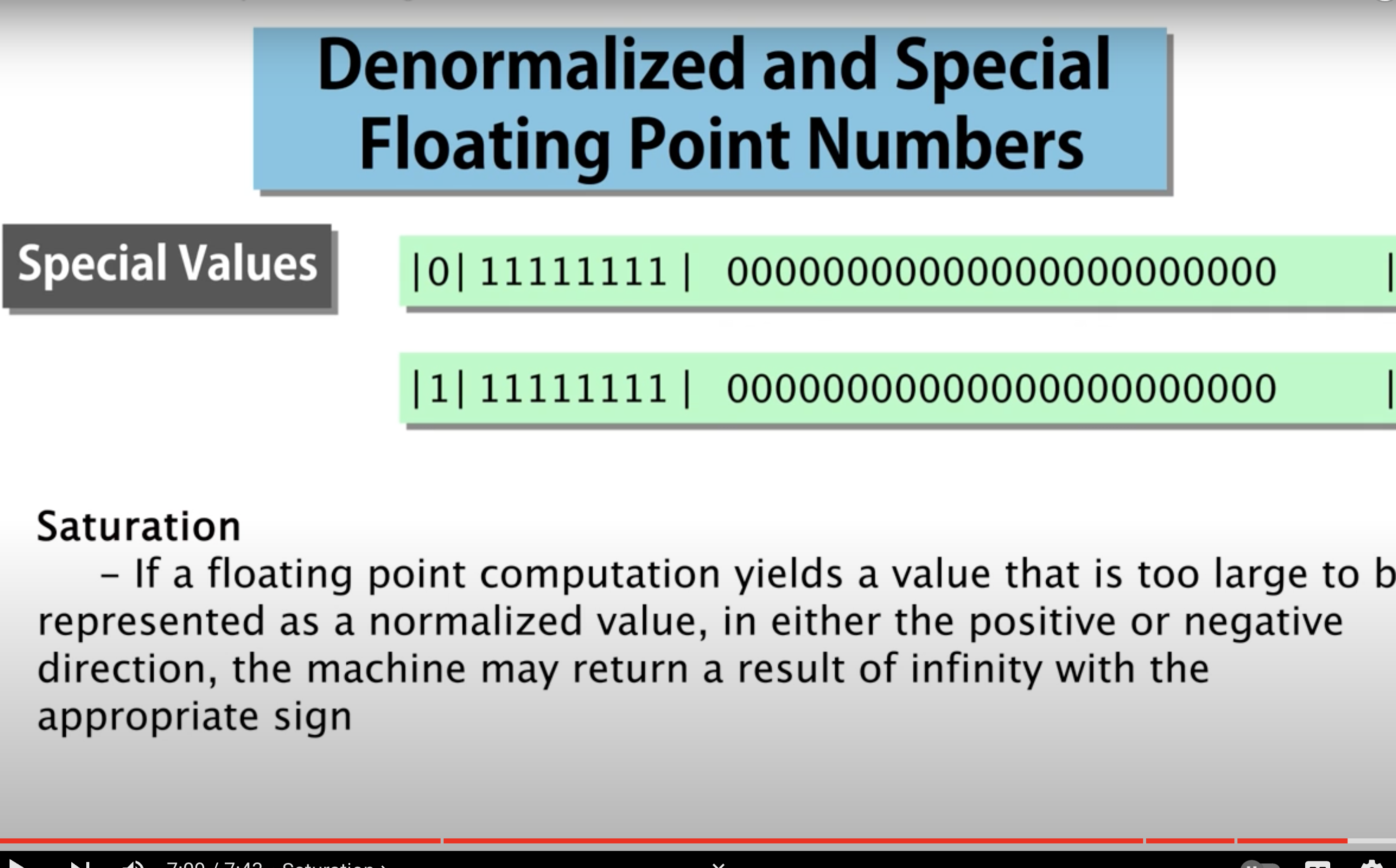 <p>Special Values</p>