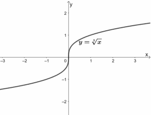 <p>Cube Root</p>