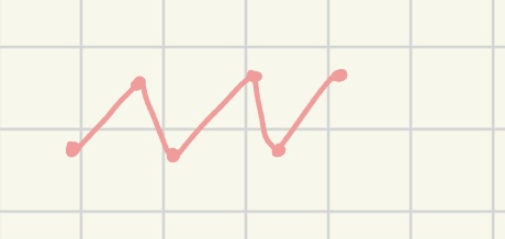 <p>structure of organic compound using zigzag lines to represent hydrocarbon chains, no C labels / omit H all together</p>
