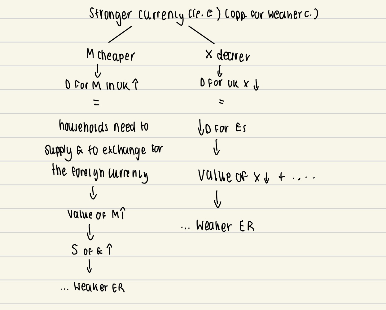 <p>Self-correction</p>