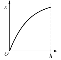 <p>B</p>