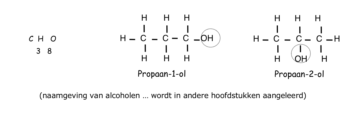 <ul><li><p>behoort tot de structuurisomerie</p></li><li><p>uitleg: <span style="font-size: calc(var(--scale-factor)*10.00px)">Tijdens plaatsisomerie verschillen de moleculen in de plaats van de functionele groep(en) en/of van de meervoudige bindingen</span></p></li><li><p><span style="font-size: calc(var(--scale-factor)*10.00px)">voorbeeld: zie afbeelding </span></p></li></ul><p></p>