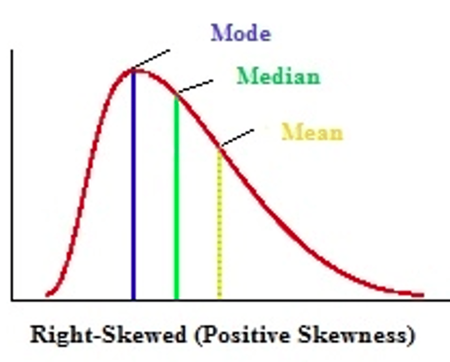 <p>positively</p>