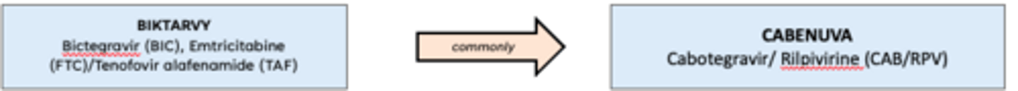 <p>CAB Singular component - PrEP</p><p>CAB/RPV = HIV treatment</p>