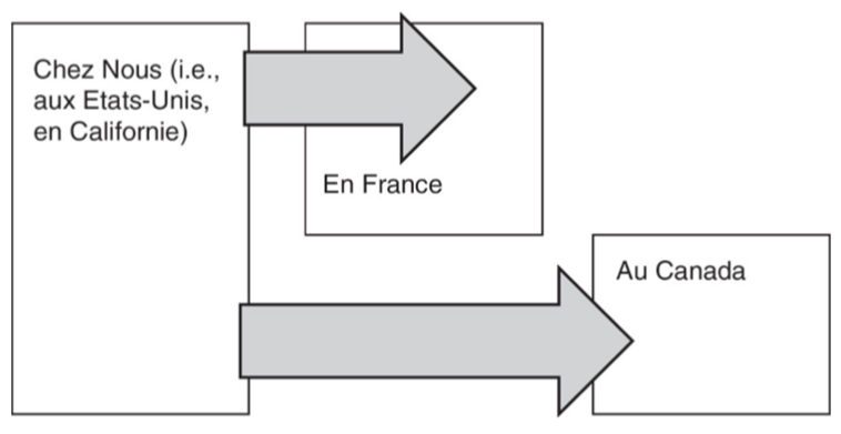 Exampleof a simple graphic organizer that will help you organize your speech.