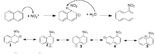 <ol><li><p><span>Electrons from aromatic compound attack the electrophile</span></p></li><li><p><span>Then water deprotonates the proton, and then the leftover electrons create a pi bond</span></p></li></ol><p></p>