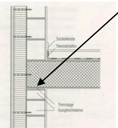 <p>Sie sehen den Anschluss zwischen einer außengedammten ̈ Backsteinwand und einer Betondecke. Wozu dient die Trennlage? (2 richtige Antworten)</p>